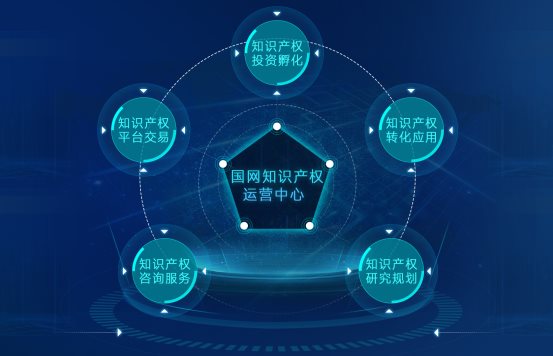 創(chuàng)新驅(qū)動發(fā)展 保護(hù)賦能未來——國網(wǎng)知識產(chǎn)權(quán)運營中心成功舉辦“世界知識產(chǎn)權(quán)日”主題活動